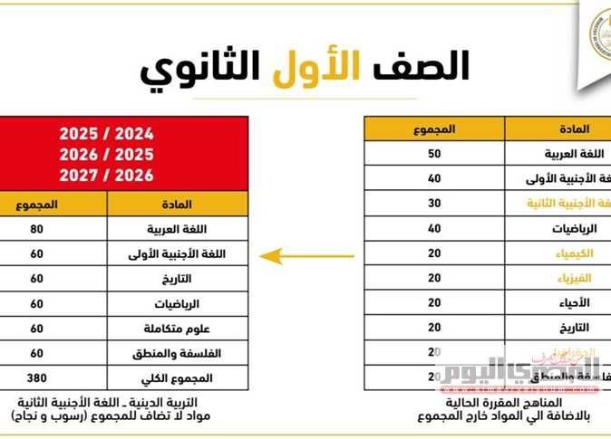 الثانوية العامة