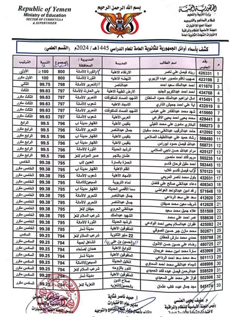 اخيرا نتيجة الثانوية العامة 2024 بالاسم والتنسيق حسب مجموعك