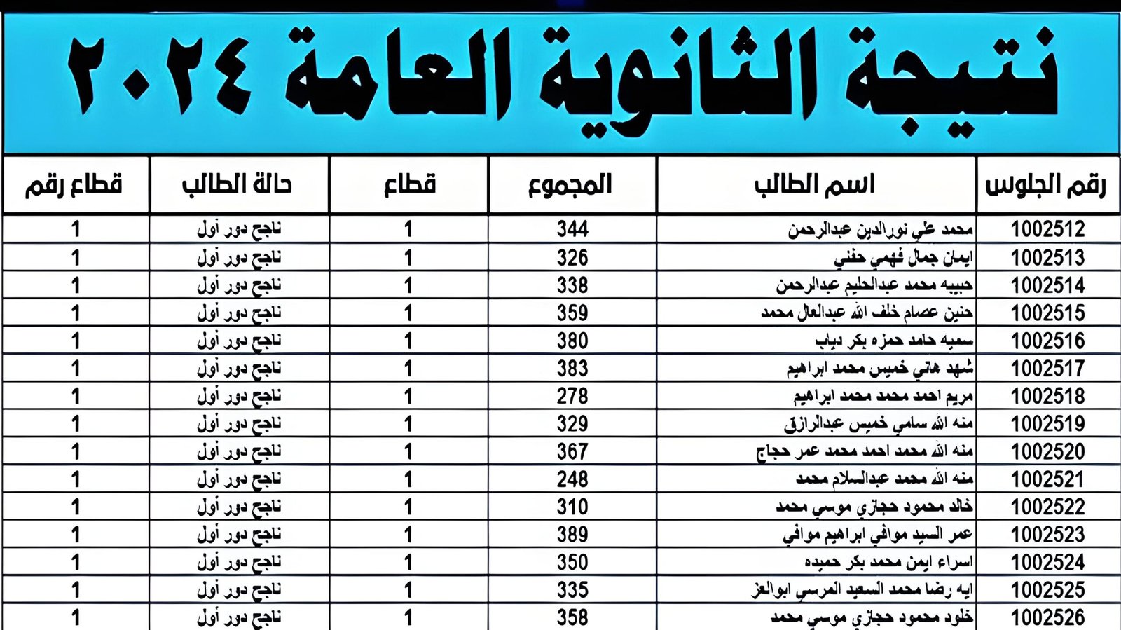 اخيرا نتيجة الثانوية العامة 2024 بالاسم والتنسيق حسب مجموعك