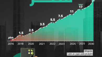 مصر تدشن منظومة حديثة لتعزيز صناعة الهواتف المحمولة وتوطينها