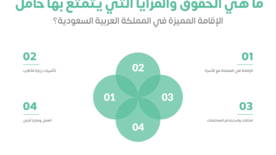 الإقامة المميزة